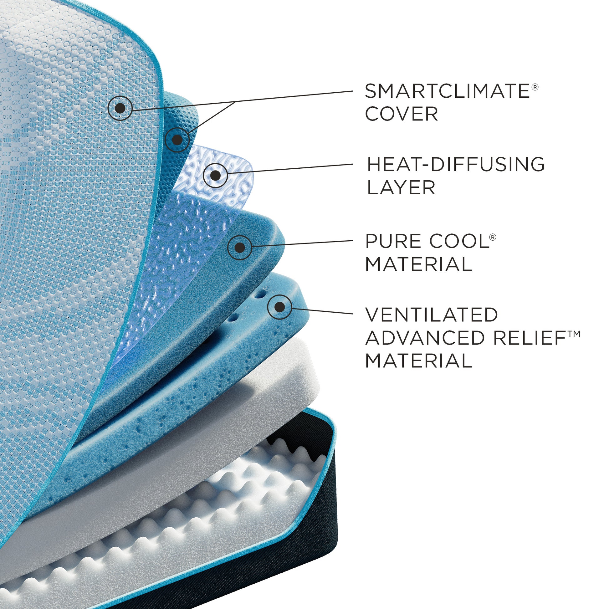 Tempur-Pedic ProBreeze Medium Mattress - Chapin Furniture