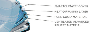Tempur-Pedic ProBreeze Medium Mattress - Chapin Furniture
