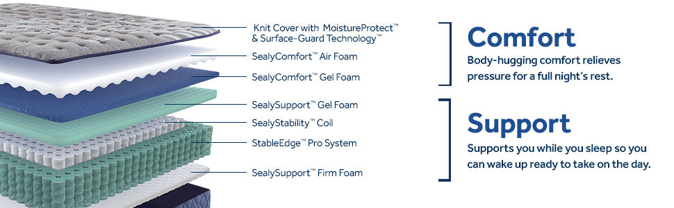 Sealy Golden Elegance Bridgerton Firm Mattress - Chapin Furniture