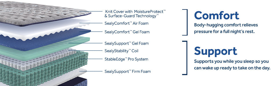 Sealy Golden Elegance Bridgerton Tight Top Soft Mattress - Chapin Furniture