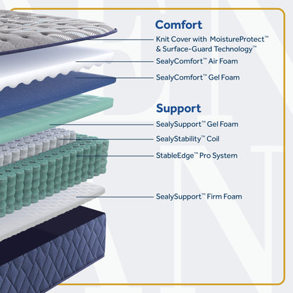 Sealy Golden Elegance Bridgerton Tight Top Soft Mattress - Chapin Furniture