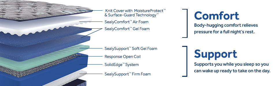 Sealy Golden Elegance Featherton Soft Tight Top Mattress - Chapin Furniture