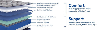 Sealy Golden Elegance Featherton Soft Tight Top Mattress - Chapin Furniture