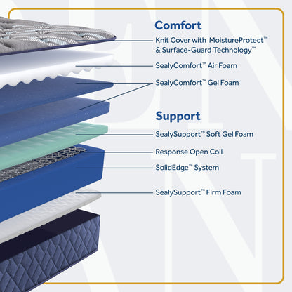 Sealy Golden Elegance Featherton Soft Tight Top Mattress - Chapin Furniture