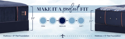 Stearns & Foster® Reserve – Medium Tight Top Mattress - Chapin Furniture