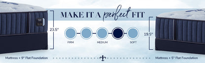 Stearns & Foster® Estate – Soft Tight Top Mattress - Chapin Furniture