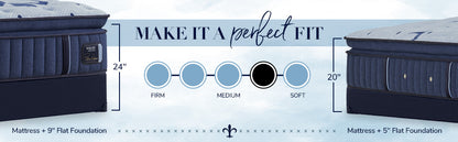 Stearns & Foster® Estate – Soft Pillow Top Mattress - Chapin Furniture