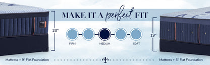 Stearns & Foster® Lux Hybrid – Medium Mattress - Chapin Furniture