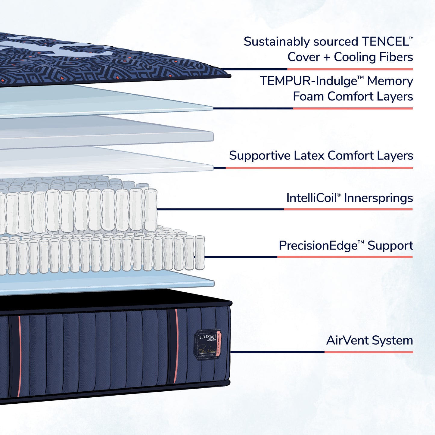 Stearns & Foster® Lux Estate – Medium Tight Top Mattress - Chapin Furniture