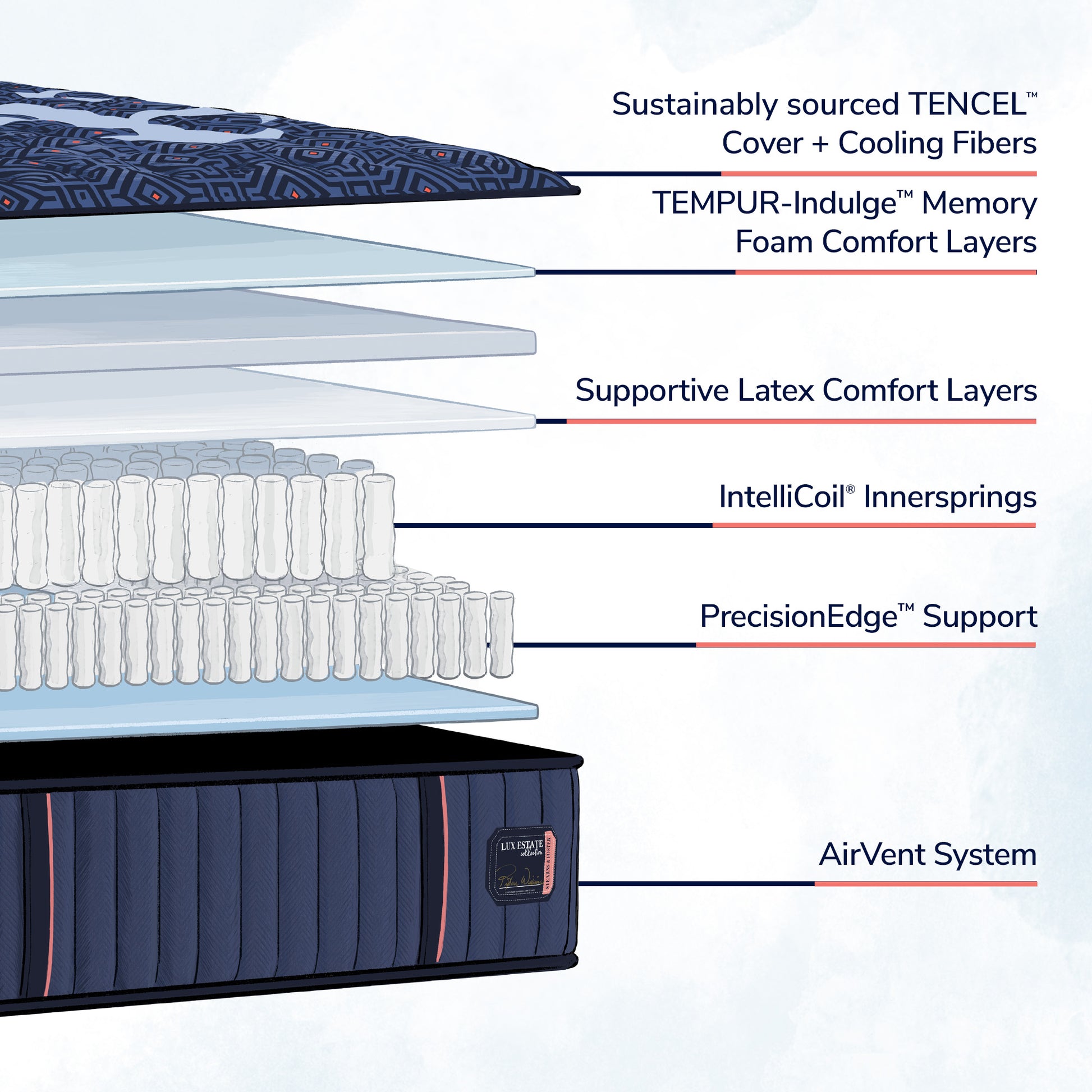 Stearns & Foster® Lux Estate – Medium Tight Top Mattress - Chapin Furniture
