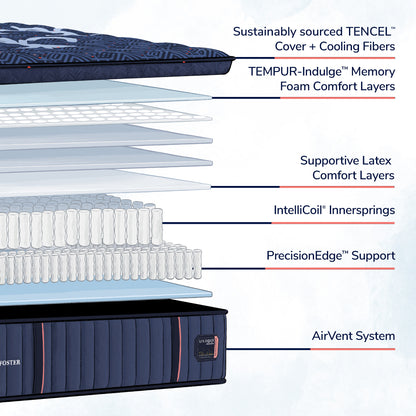 Stearns & Foster® Lux Estate – Soft Pillow Top Mattress - Chapin Furniture