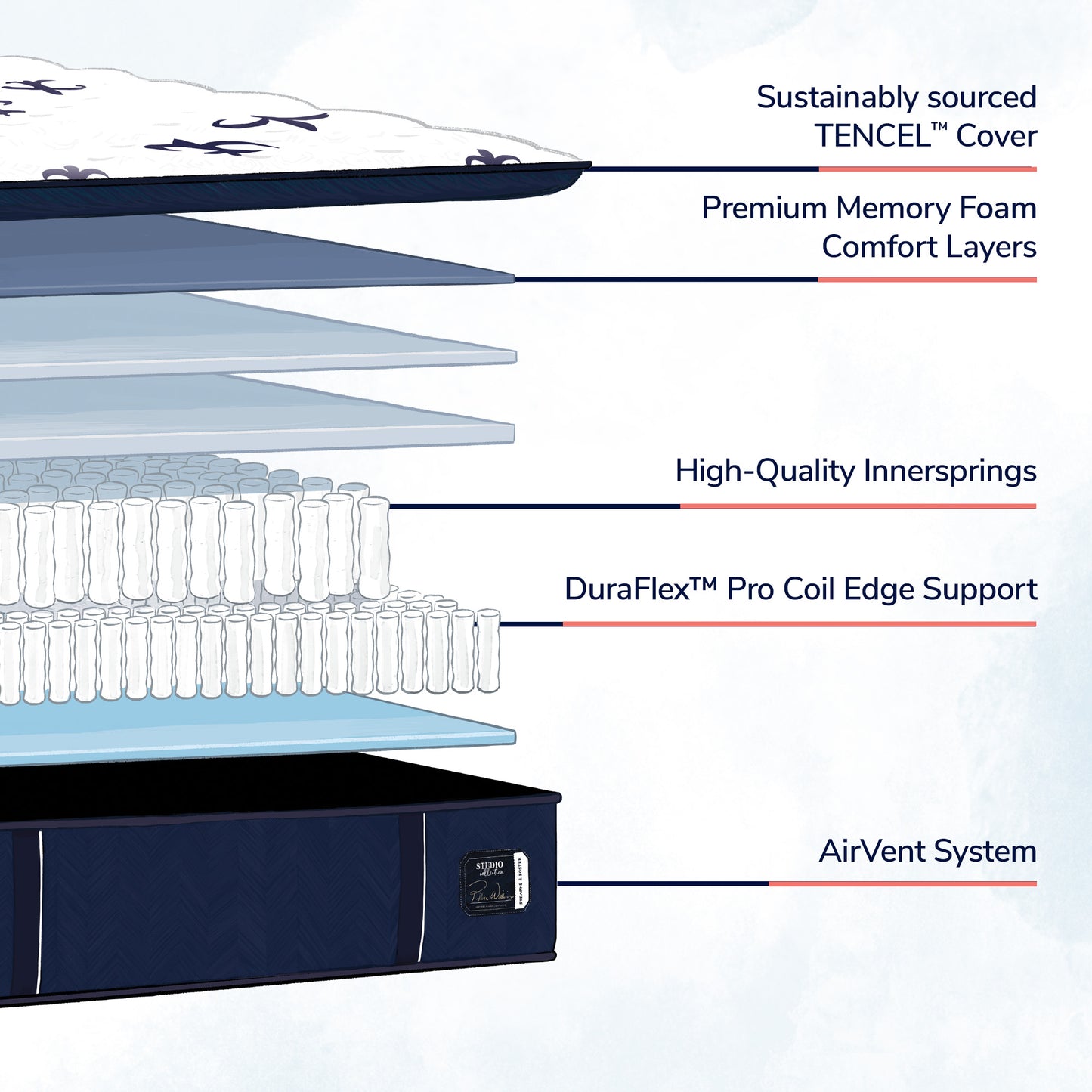 Stearns & Foster® Studio – Medium Pillow Top Mattress - Chapin Furniture