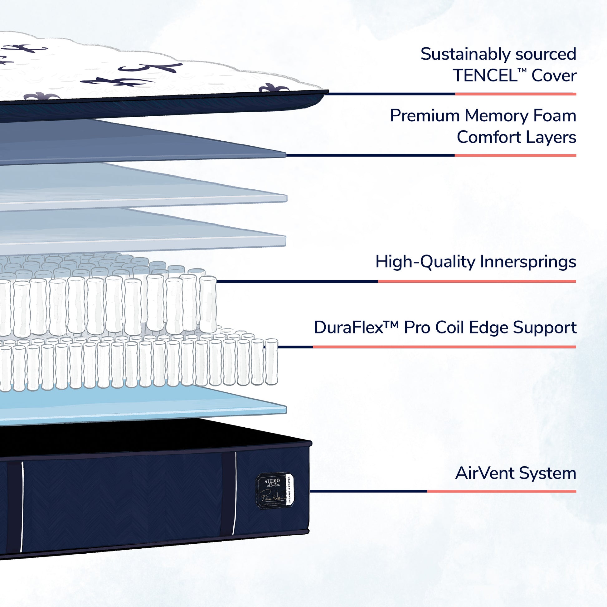 Stearns & Foster® Studio – Medium Pillow Top Mattress - Chapin Furniture