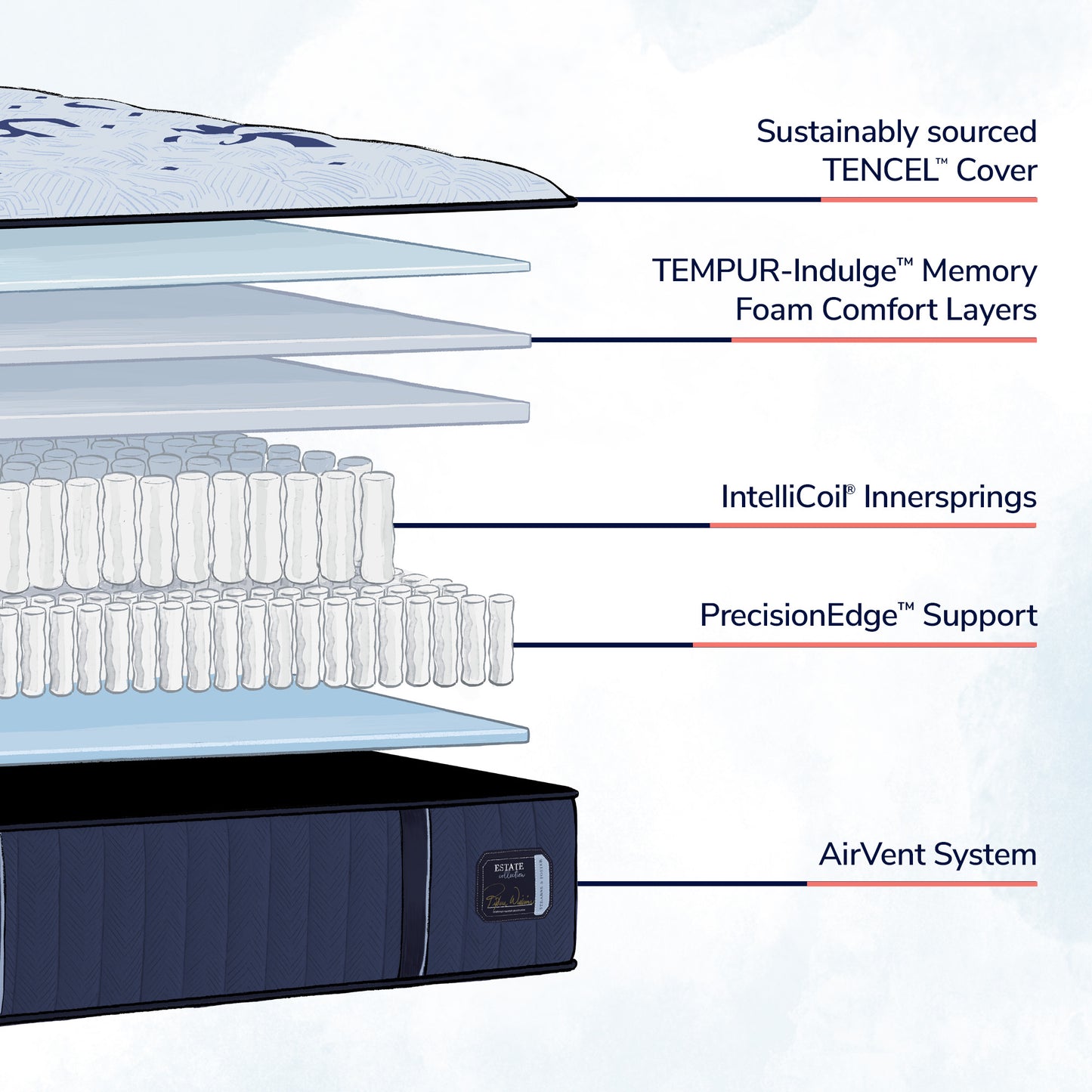 Stearns & Foster® Studio – Medium Tight Top Mattress - Chapin Furniture