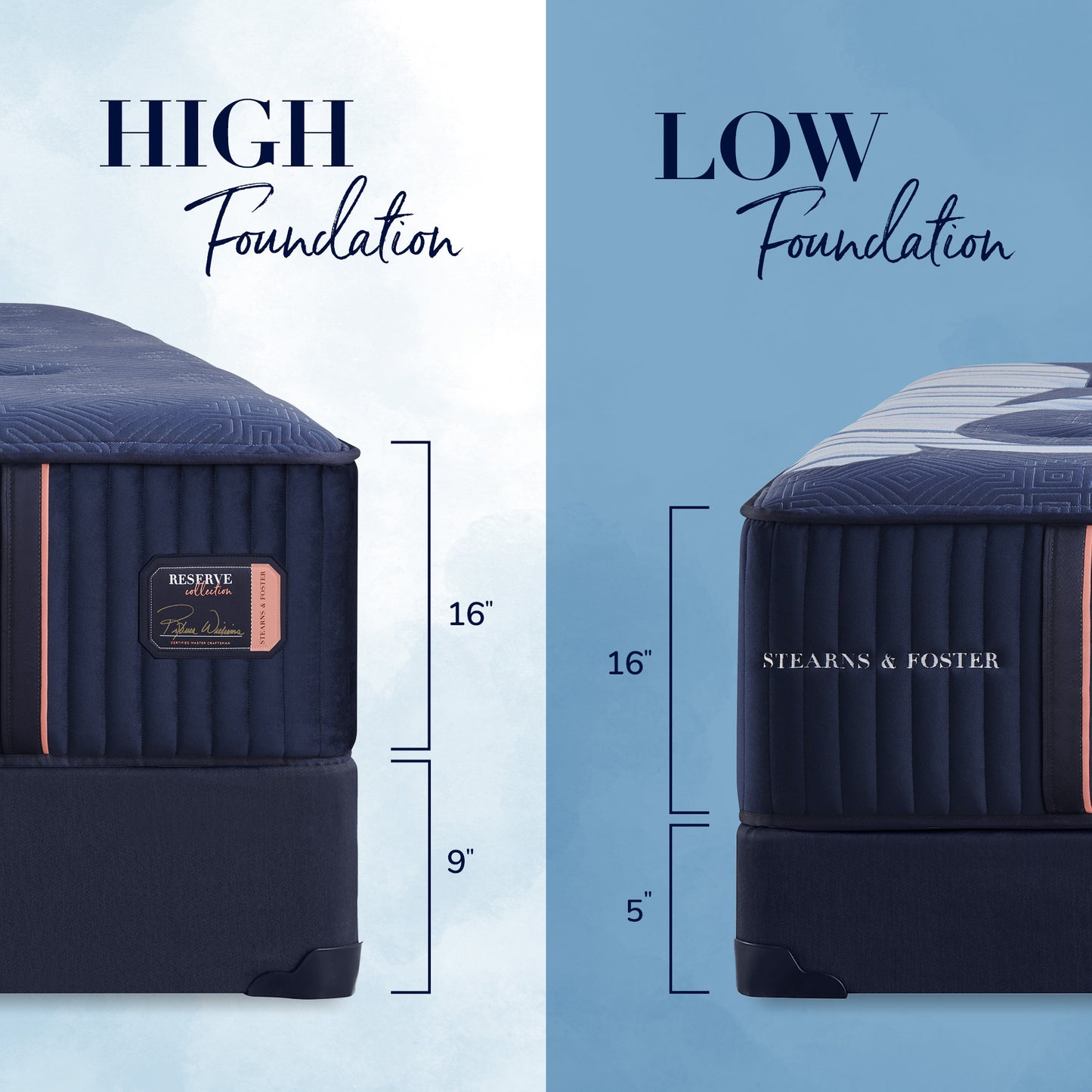 Stearns & Foster® Reserve – Medium Tight Top Mattress - Chapin Furniture