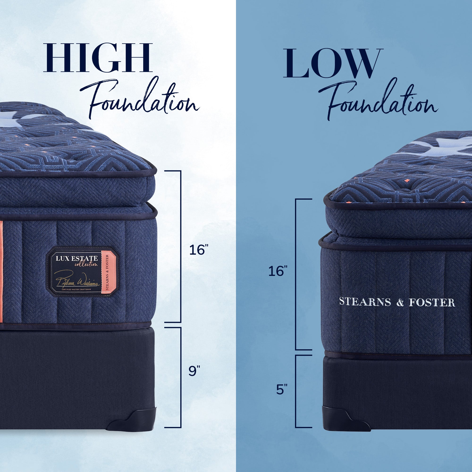 Stearns & Foster Lux Estate Mattress - Thumbnail 5