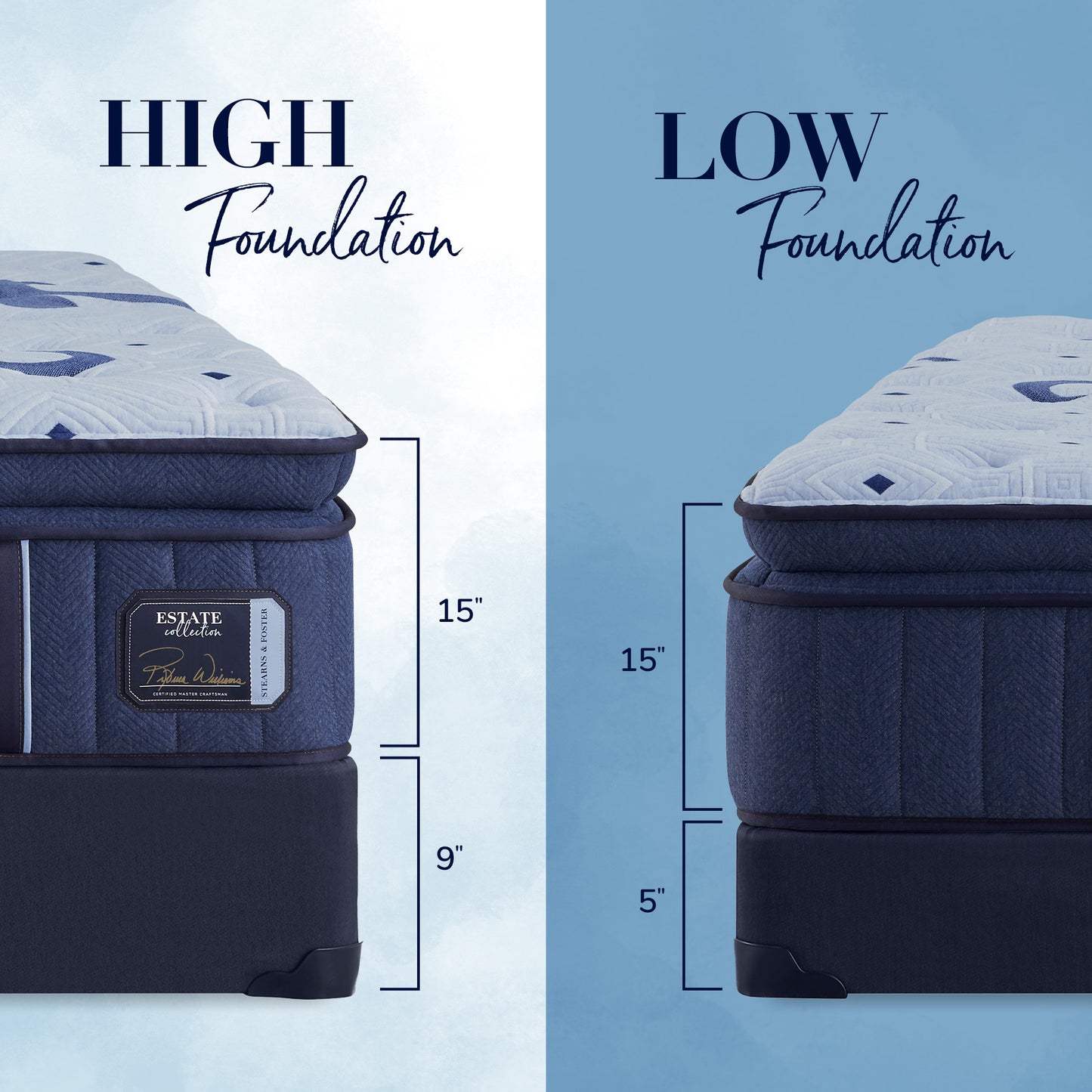 Stearns & Foster® Estate – Soft Pillow Top Mattress - Chapin Furniture