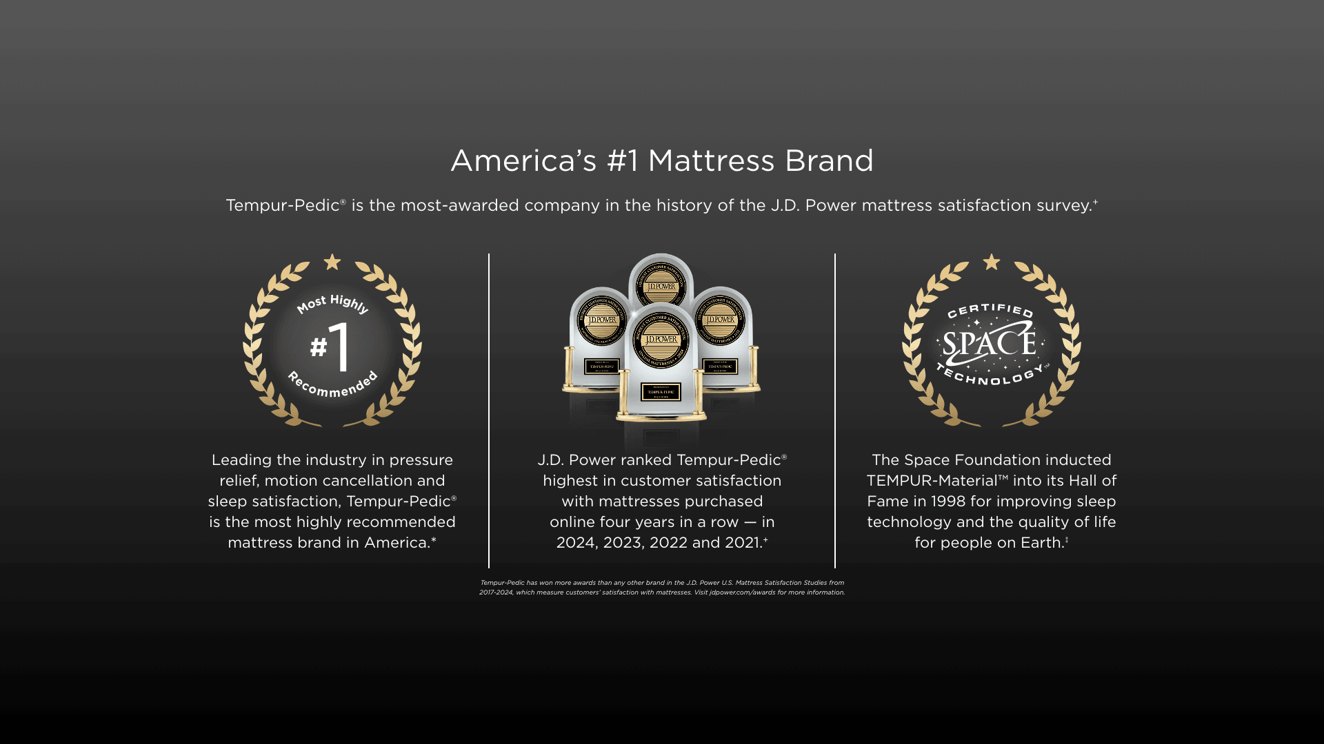 Tempur-Pedic LuxeBreeze Soft Mattress - Chapin Furniture