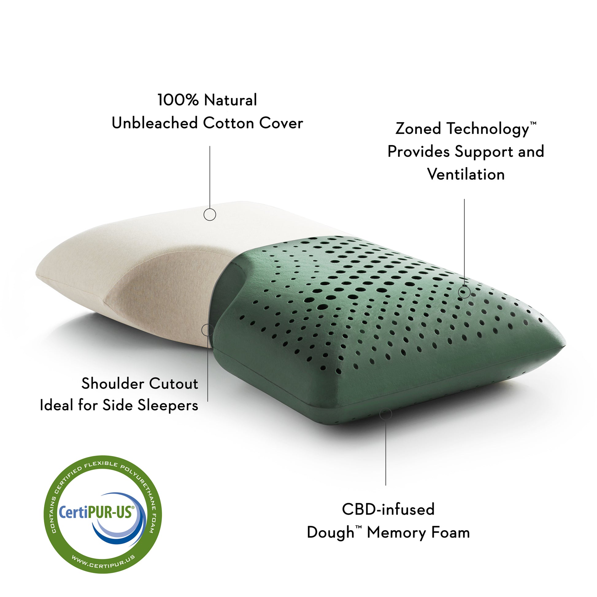 Shoulder Zoned Dough + CBD Oil PIllow - Chapin Furniture