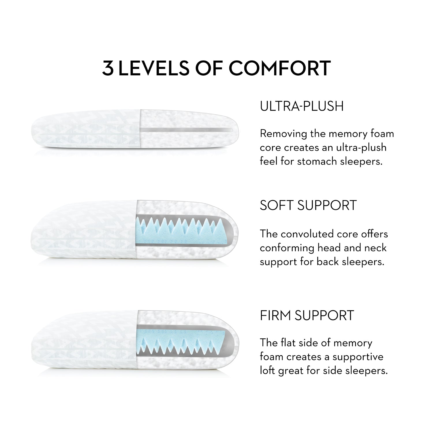 Gel Convolution High Loft Pillow - Thumbnail 3